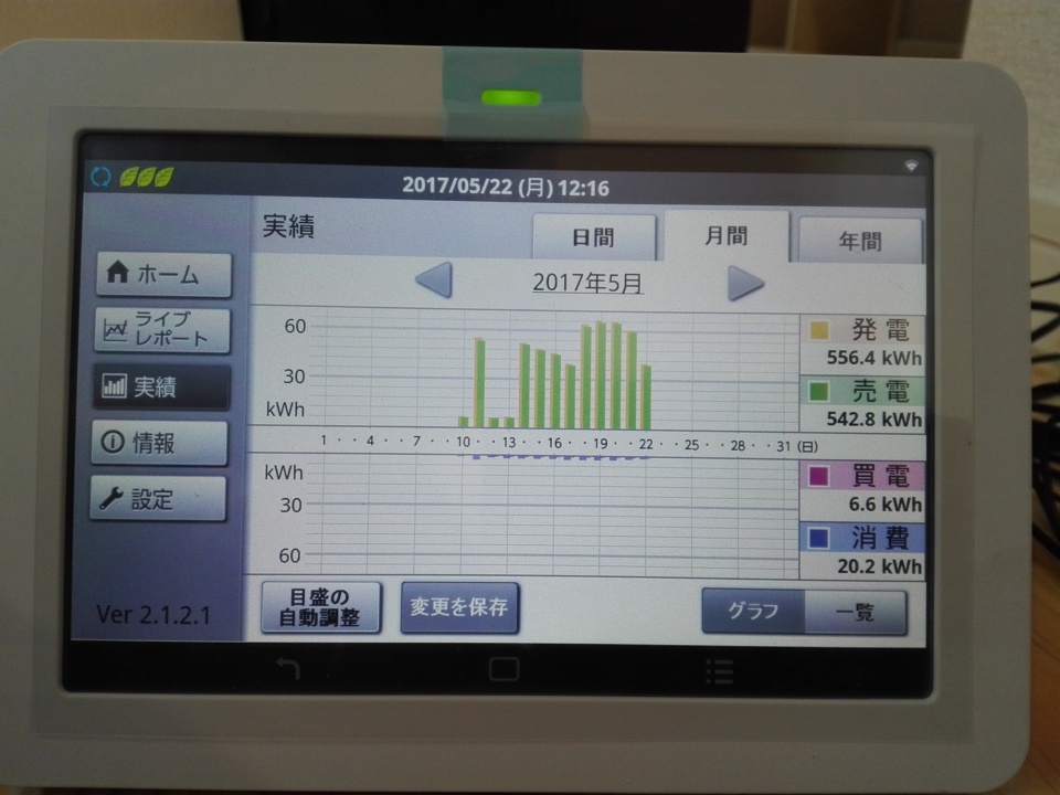 太陽光発電