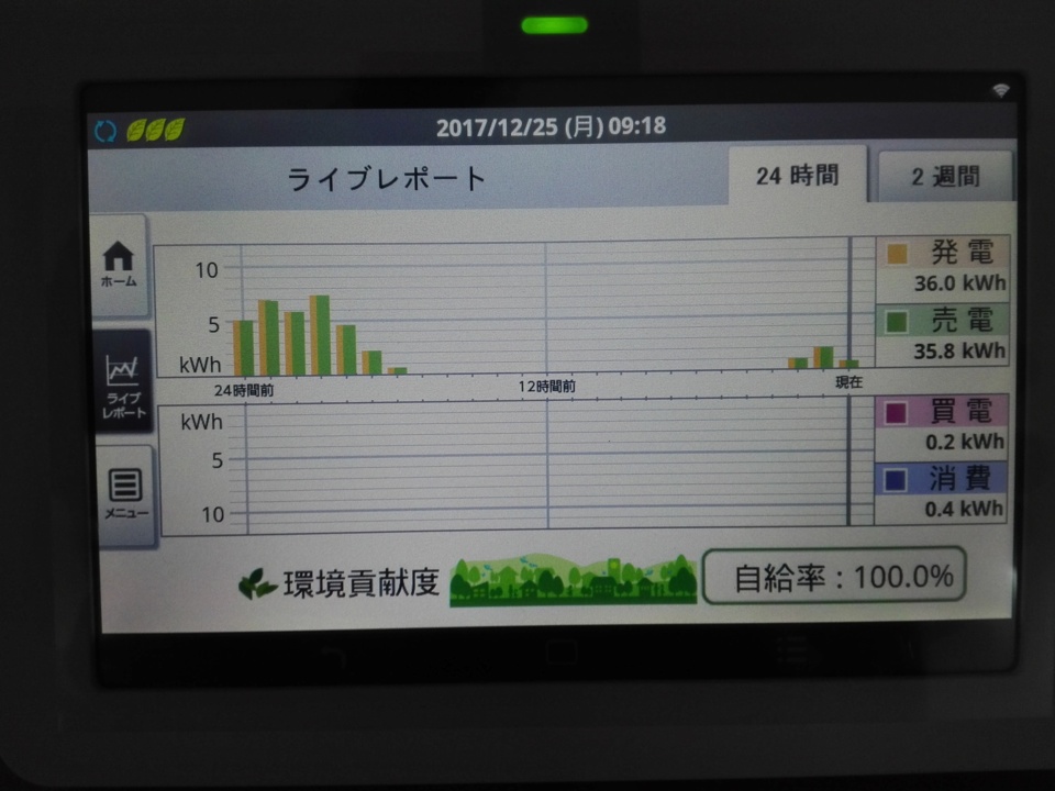 太陽光発電