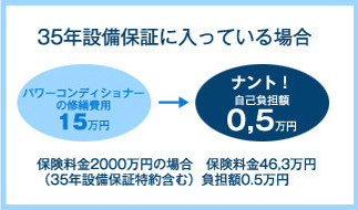 35年設備保証に入っている場合