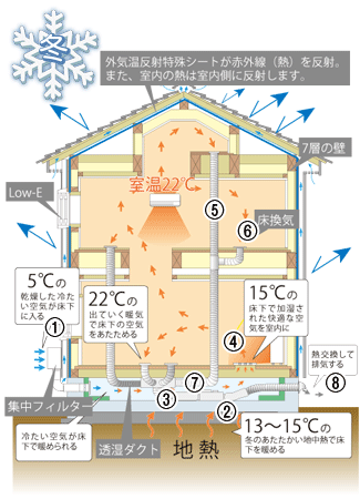 Eco-i熱交換換気システム