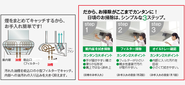 C(サイクロン)フードⅢ