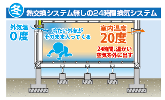 冬 熱交換システム無し