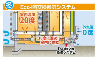 冬　Eco-i熱交換換気システム
