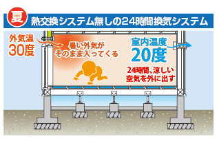 夏 熱交換システム無し