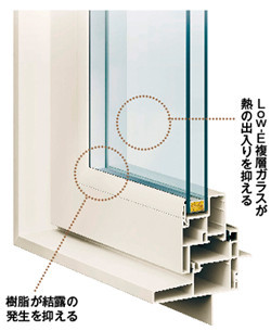 高断熱 樹脂サッシ