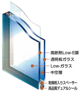 Low-Eガラス