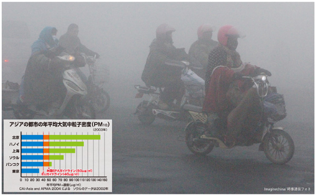 大気汚染物質PM2.5とは?