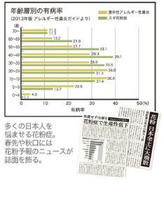 大気汚染物質PM2.5