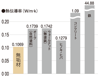 熱伝導率