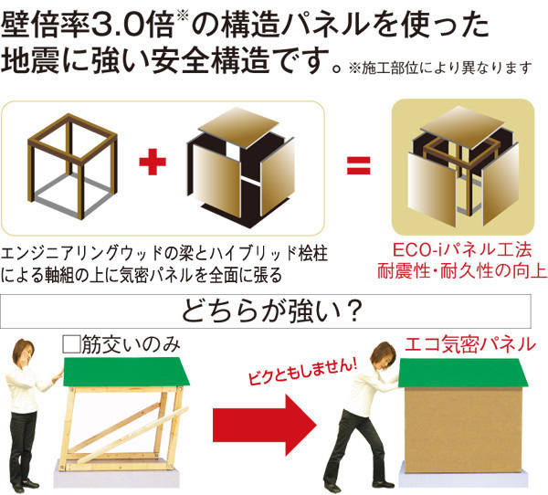 「6面体BOX型」構造